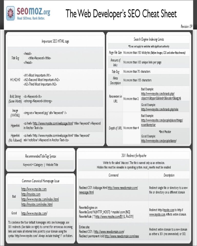 Cheat sheet for web developers focusing on SEO techniques