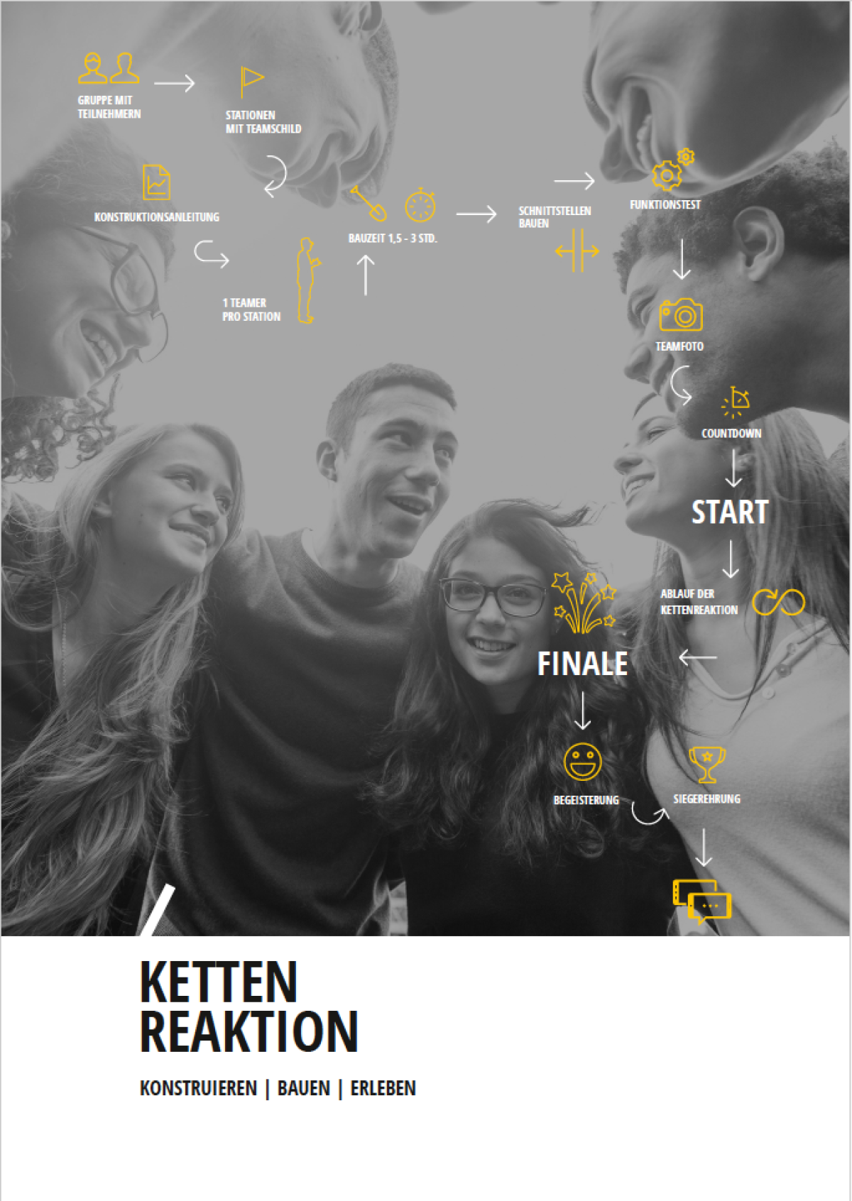 livewelt-Kettenreaktion