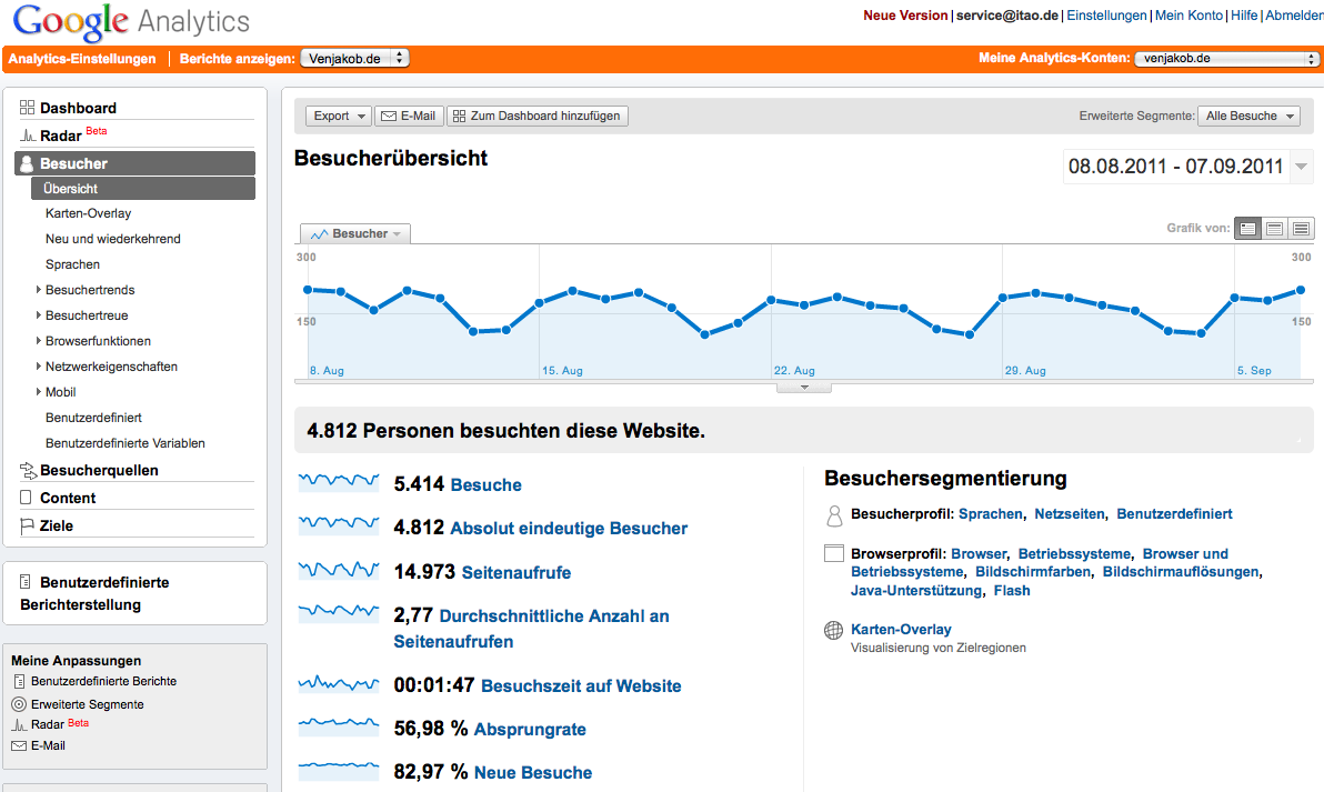 Screenshot einer Google Analytics-Benutzeroberfläche mit verschiedenen Diagrammen und Daten