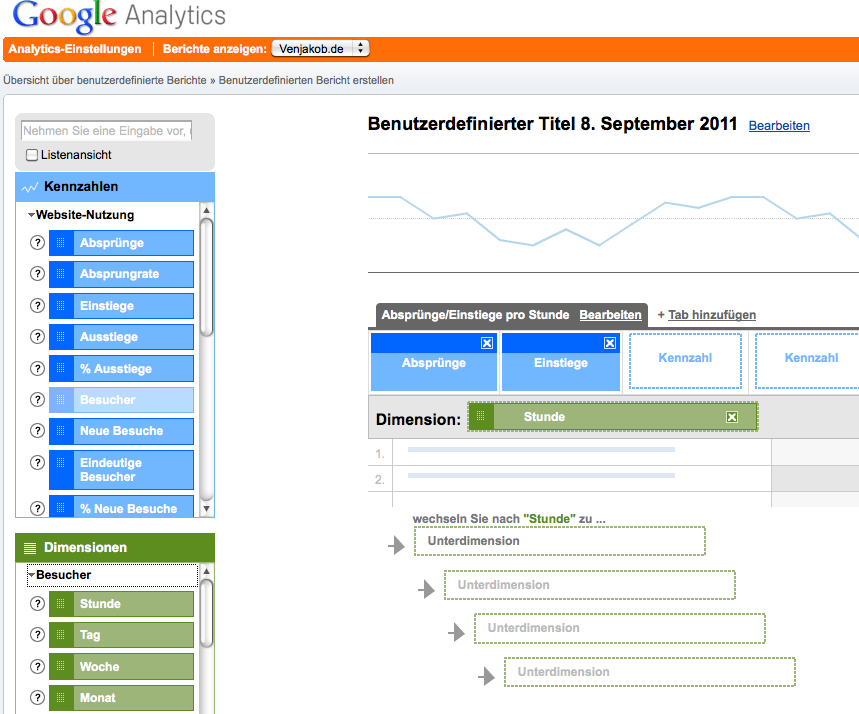 Screenshot der Berichtserstellung in Google Analytics