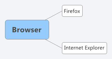 Screenshot of a web browser interface with various tabs and a search bar