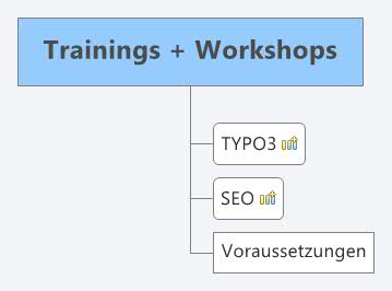 Flowchart showing trainings and workshops categories