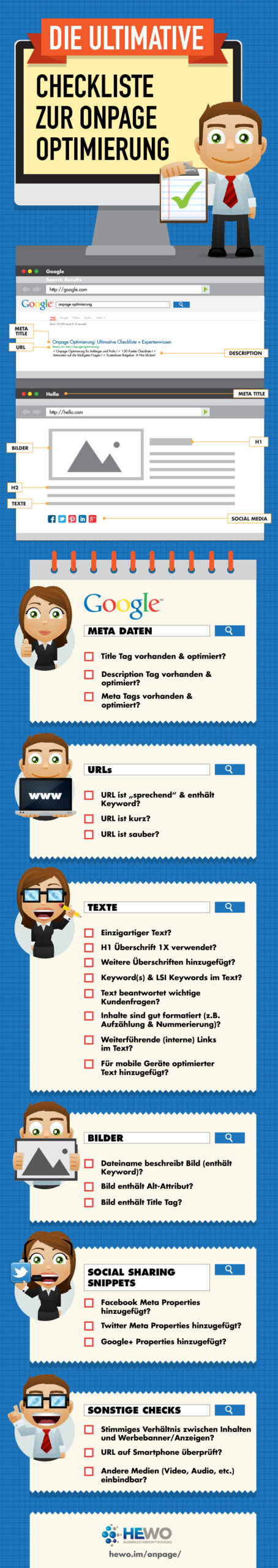Eine Infografik über On-Page Optimierung mit Checkliste