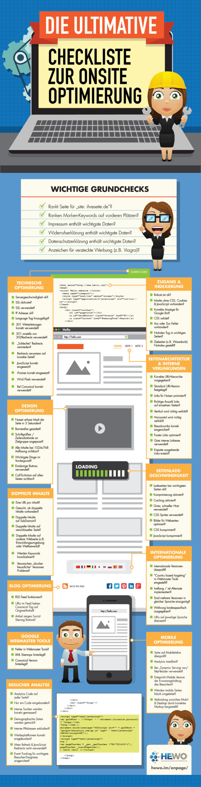 Infografik zur Onsite-Optimierung